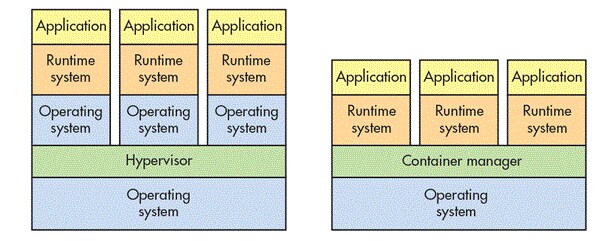 Comparing Container Services on Microsoft Azure