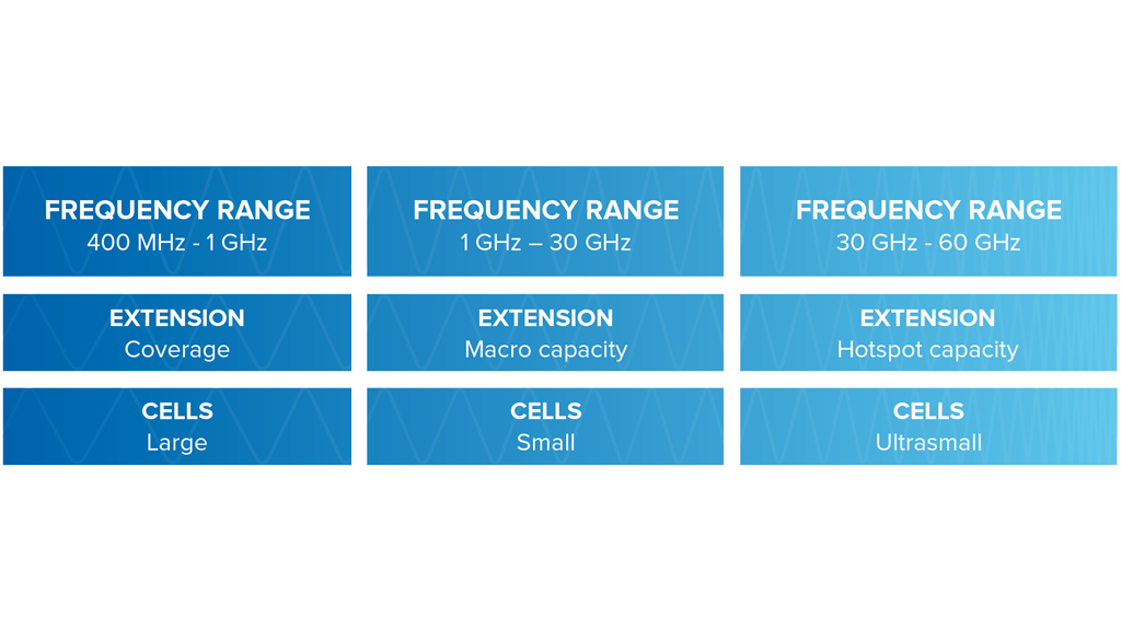 The Importance Of 5G Frequency Spectrum | Reply