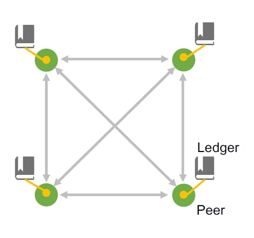 Blockchain: An Overview 3