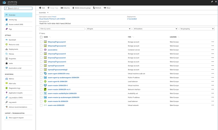 Azure Service Fabric