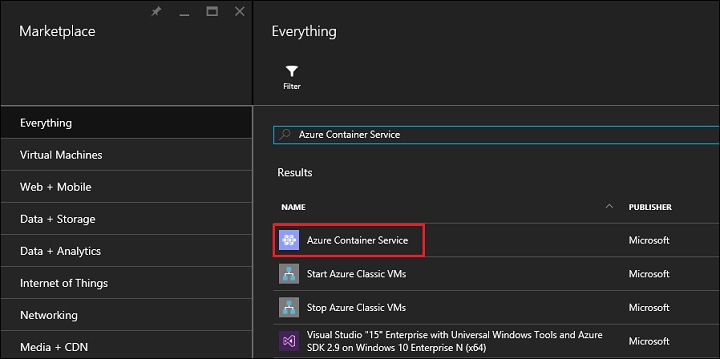 Azure Service Fabric