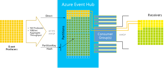 Microsoft Application Integration