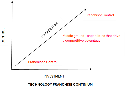 Group 1, Grouped object