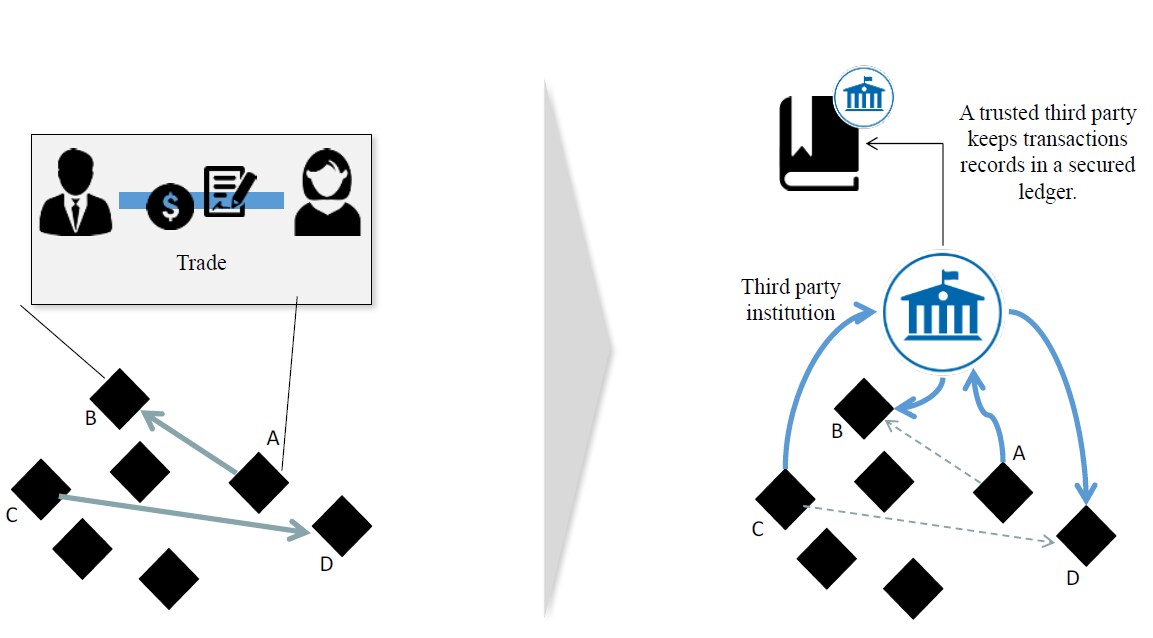Blockchain: An Overview