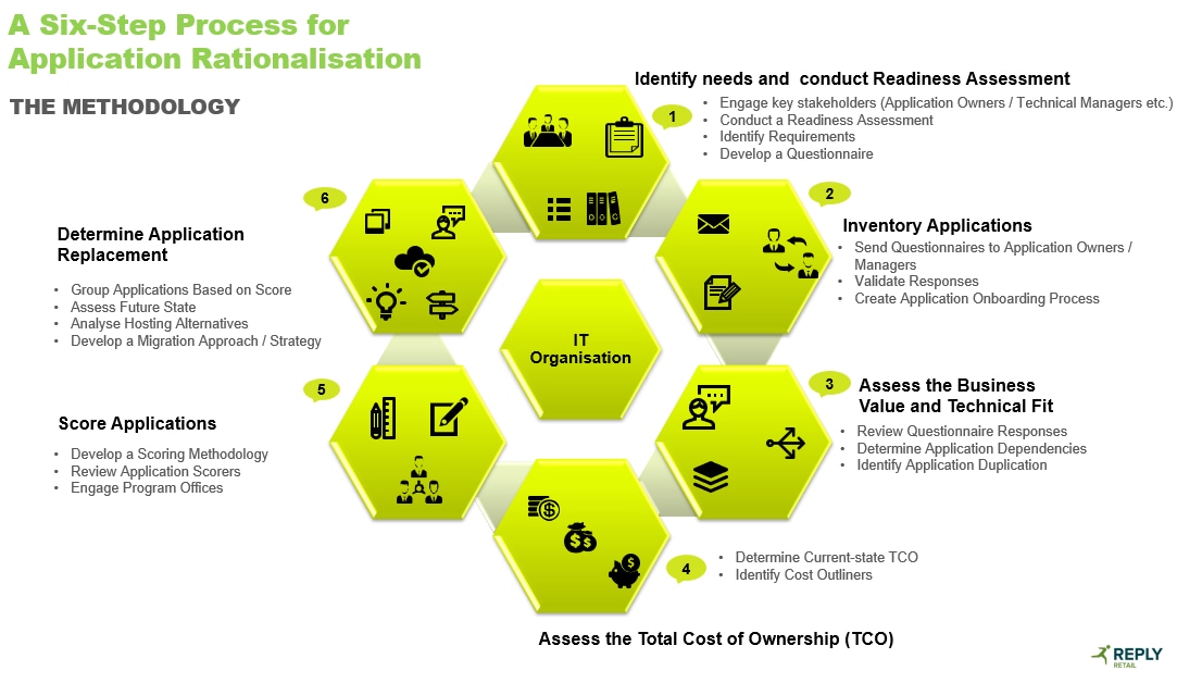 A diagram of a company's process

AI-generated content may be incorrect., Picture