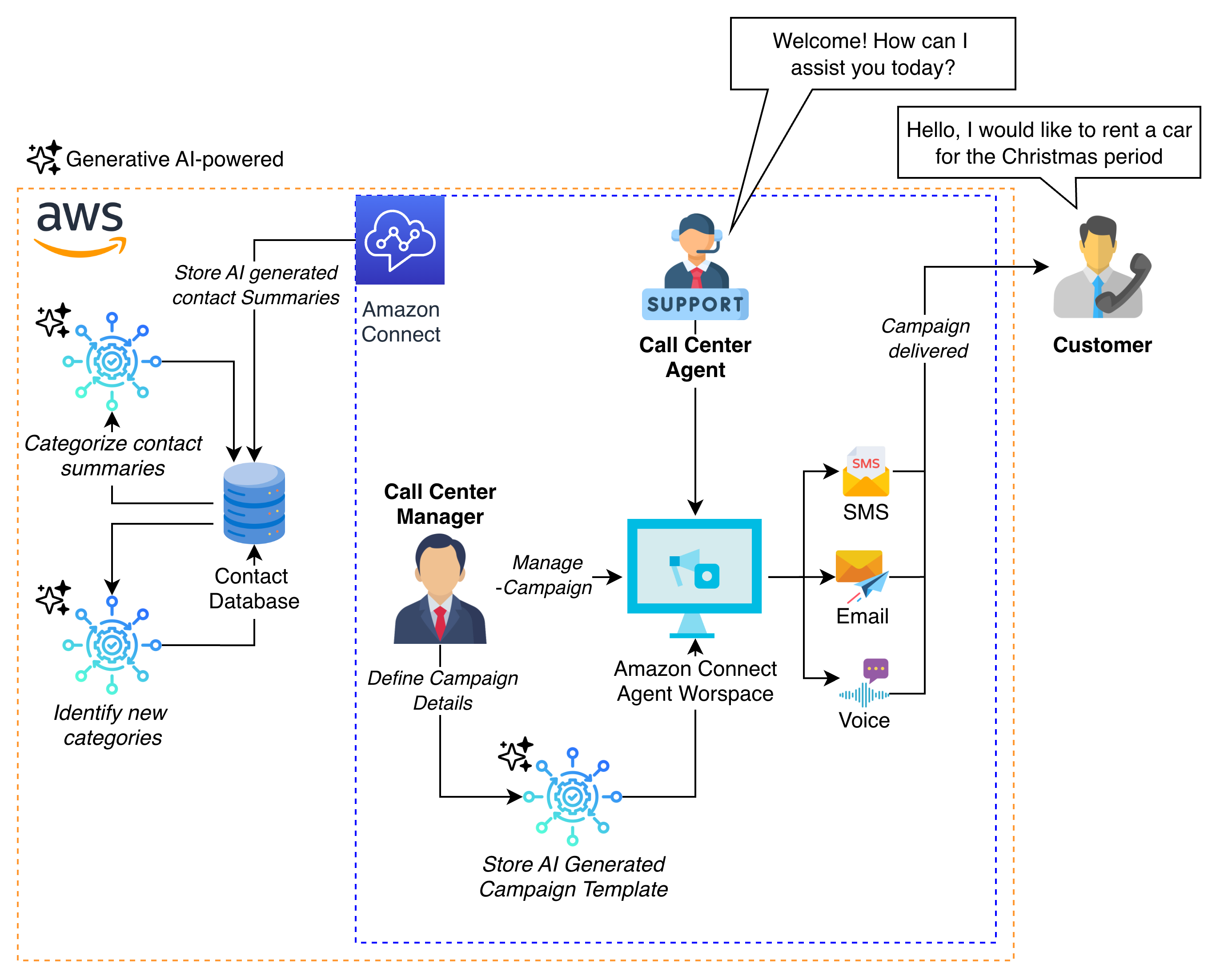 L'esperienza agentica