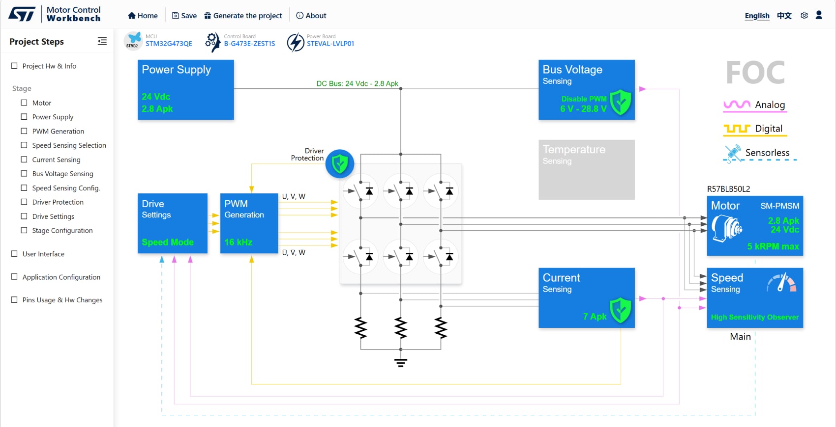 Motor Control: Cloud Transformation for Embedded Development