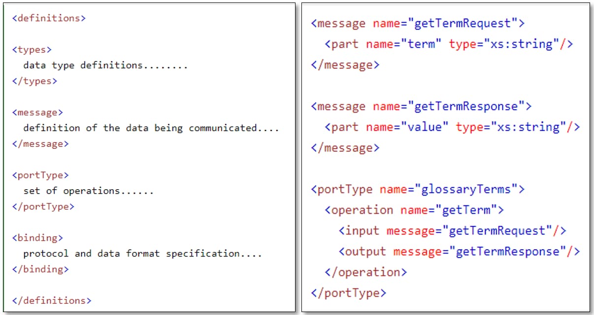Example of Wsdl file