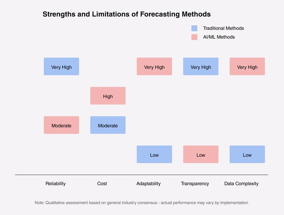 A screen shot of a chart
Description automatically generated